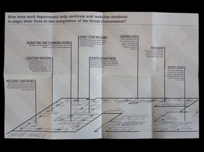 typebook made during my 5th semester.